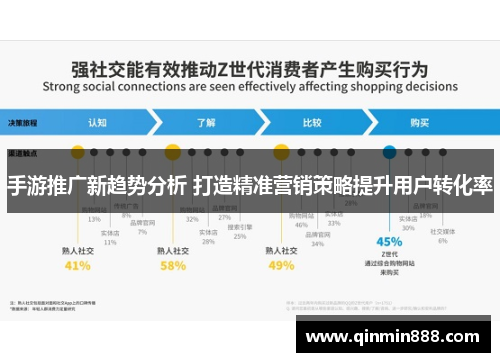 手游推广新趋势分析 打造精准营销策略提升用户转化率