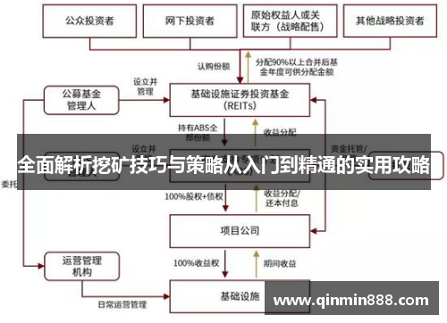 全面解析挖矿技巧与策略从入门到精通的实用攻略